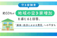 【空き家調査】約33%が"地域の空き家増加"を感じると回答。「解体・処分にかかる費用」への不安も