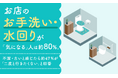 お店のお手洗い・水回りの清潔感が「気になる」人は約80%。不潔・古いと感じたら約47%が「二度と行きたくない」と回答