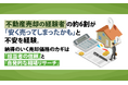 不動産売却の経験者の約6割が「安く売ってしまったかも」と不安を経験。納得のいく売却価格のカギは「担当者の信頼」と「自発的な相場リサーチ」