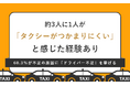 約3人に1人が「タクシーがつかまりにくい」と感じた経験あり　60.3％が不足の原因に「ドライバー不足」を挙げる