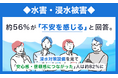 【水害・浸水被害】約56%が「不安を感じる」と回答。浸水対策設備を見て「安心感・信頼感につながった」人は約82%に