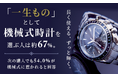 長く使える、ずっと輝く。「一生もの」として機械式時計を選ぶ人は約67%。次の購入でも54.0%が機械式に惹かれると回答