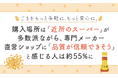 ごまをもっと手軽に、もっと安心に。購入場所は「近所のスーパー」が多数派ながら、専門メーカー直営ショップに「品質が信頼できそう」と感じる人は約55%に