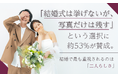 「結婚式は挙げないが、写真だけは残す」という選択に約53%が賛成。結婚で最も重視されるのは「二人らしさ」