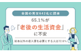 全国の男女642名に調査　65.1％が『老後の生活資金』に不安、給与以外の収入源を必要とする人は72.6％