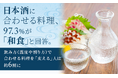 日本酒に合わせる料理、97.3%が「和食」と回答。飲み方（温度や割り方）で合わせる料理を「変える」人は約6割に