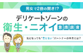 【男女で2倍の開き！？】「デリケートゾーンの衛生・ニオイ」意識調査〜気になっても“言えない”パートナーの本音とは？〜