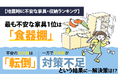 【地震時に不安な家具・収納ランキング】最も不安な家具1位は「食器棚」～不安の約半数は「転倒」、一方で約半数が対策不足という結果に…解決策は！？～