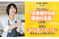 販売職・接客業のやりがい、72.0%が「お客様からの感謝の言葉」と回答。経験は「他の仕事にも活かせる」と考える人は86.0%に