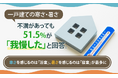 一戸建ての寒さ・暑さ、不満があっても51.5%が「我慢した」と回答。寒さを感じるのは「浴室」、暑さを感じるのは「寝室」が最多に