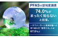 【PFASの認知度調査】74.0%が「まったく知らない」と回答。一方でメーカーに環境問題への取り組みを「期待する」人は67.0%に