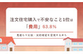 注文住宅購入を検討する際、不安なこと1位は「費用」63.8％　見積もり比較・契約確認を重視する声も