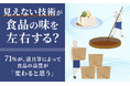 「見えない技術」が食品の味を左右する？71%が、道具等によって食品の品質が「変わると思う」