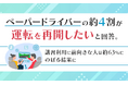 ペーパードライバーの約4割が「運転を再開したい」と回答。講習利用に前向きな人は約63%にのぼる結果に