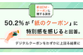 【郵送DM・クーポンに関する調査】50.2%が「紙のクーポン」に特別感を感じると回答。デジタルクーポンをわずかに上回る結果に