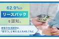 62.9%が「リースバック」を認知。老後の生活設計に「役立つ」と考える人も49.1%に