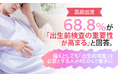 高齢出産、68.8%が「出生前検査の重要性が高まる」と回答。備えとしても「出生前検査」を必要とする人が45.0%で最多に