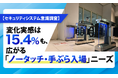 【セキュリティシステム意識調査】変化実感は15.4%も、広がる「ノータッチ・手ぶら入場」ニーズ