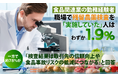 食品関連業の勤務経験者、職場で残留農薬検査を「実施していた」人はわずか1.9%。一方で約78%が「検査結果は取引先の信頼向上や食品事故リスクの低減につながる」と回答