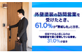 外壁塗装の訪問営業を受けたとき、61.0%が「警戒した」と回答。信頼できると感じるのは「地域密着で長く営業している業者」31.0%が最多