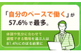 最も理想的な働き方は「自分のペースで働く」が57.6%で最多。体調や気分に合わせて調整できる職場を選ぶ人は81.4%にのぼる結果に