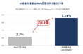 AI経由の集客はWeb広告の約3倍のCV率──21年・5,000社以上のWeb集客支援ノウハウを結集した「AIOコンサルティング」を正式リリース