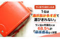 ラン活で大変だった点1位は「選択肢が多すぎて選びきれない」。ラン活の早期化には68.5%が「早すぎる」と回答