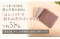 二つ折り財布を選んだ理由1位は「コンパクトで持ち歩きやすいから」で約51%。満足点も「かさばらず携帯しやすい」がトップに