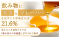 飲み物に「甘さ」や「フレーバー」を足すことがある人は21.6%。加えるとき重視するのは「味や香りの本格感」が37.0%で最多
