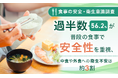 【食事の安全・衛生意識調査】過半数（56.2%）が普段の食事で安全性を重視、中食や外食への衛生不安は約3割