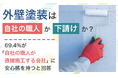 外壁塗装は「自社の職人」か「下請け」か？69.4%が「自社の職人が直接施工する会社」に安心感を持つと回答