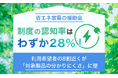 【省エネ家電の補助金】制度の認知率はわずか28%！利用希望者の8割近くが「対象製品の分かりにくさ」に壁
