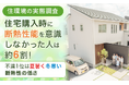 【住環境の実態調査】住宅購入時に断熱性能を意識しなかった人は約6割！不満1位は「夏暑く冬寒い断熱性の低さ」