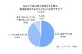 【星の数、評価の基準は人それぞれ】「満足でも不満でもない時」“☆5”を付ける方も1割弱いる