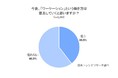 【ワーケーション】約4割の方が、今後普及していくと「思う」