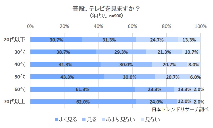 日本代表サッカー ワールドカップ メンバー