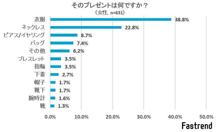 57 7 の人が好みに合わないプレゼントは 使用しない 株式会社nexerのプレスリリース
