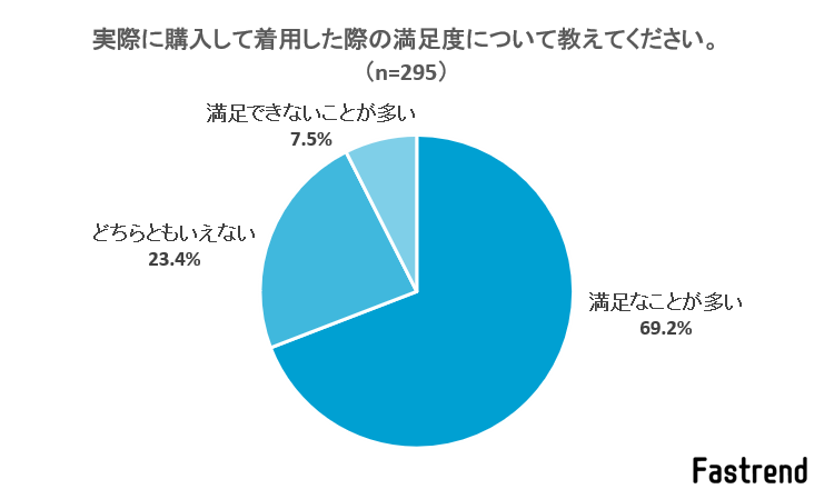 洋服の購入 何かを参考にしている人の4割が Youtubeやinstagramを参考にしている 株式会社nexerのプレスリリース