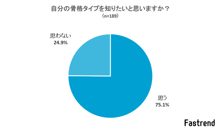 骨格タイプ 認識している人の67 2 が 意識してファッションを選んでいる 株式会社nexerのプレスリリース