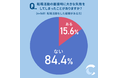 転職活動経験者の15.6％が面接で大きな失敗を経験！実際にあった失敗談も紹介！