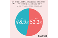 【アパレルショップ】女性の85.5％が、出口まで購入品を持ってくれるサービスは「必要ない」