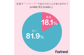 【お揃いコーデ】18.1％が夫婦でペアルックで出かけた経験がある