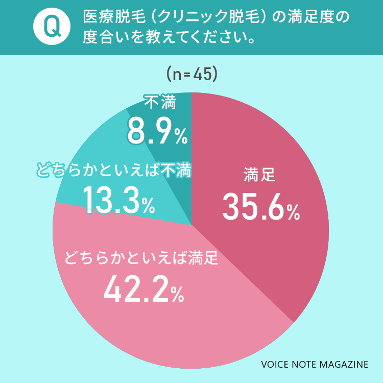 医療脱毛 脱毛の人気部位ランキング 株式会社nexerのプレスリリース