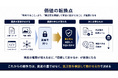 【AI × Web3】　“AIオーケストレーションエージェント × ブロックチェーン”による新時代の「真正性（トラスト）の証拠」を支える中核技術特許、「特願2023-078864」の国内権利化が決定！