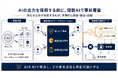 【特許分割出願】米政権、AIモデル事前審査制導入検討 — 既存特許を分割出願、異なる主体が運営するAIで多角的にAIモデルを検証。”クロード・ミュトス級AI” 事前審査基盤を構築、オラクル問題の解決へ
