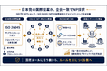 【国内初（※1）】ブロックチェーンを利活用したサプライチェーンの真正性に関する国際標準規格「ISO 26345（NP）」採択 ― 欧州主導のDPP国際標準作りに日本が“ルールを共につくる側”として参画