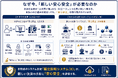 【特許権利化】AIエージェントが買い物を代行する「エージェンティックコマース」元年。誤発注、なりすまし、偽物購入を「確定前」に止め、証跡は「BaaS」へ刻む日本初の特許を権利化（※1）