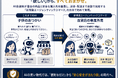 【日本初】「新常識エージェンティックコマース」特許取得！ 消費者の「欲しい」からAI合議制が同一商品の最適解と高コスパで「安心安全」なサイトを抽出。決済・配送まで自動完結する「鑑定証明システム」を発明