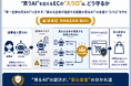 【日本初】ECサイトへの「エージェンティックコマース」導入の鍵は、「買うAI」を迎える「入り口」に立つ「売るAI」の設計。「売るAI」が騙されれば、サイトごと騙される。「入り口」を守る必須技術を権利化