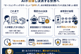 【日本初】人間が確認し決済する世界から、AIが自律し決済する世界へ。「エージェンティックコマース」×「DPP」で決済ごとに真正性を自ら照合する「エージェンティック・サプライチェーン・コマース」を権利化